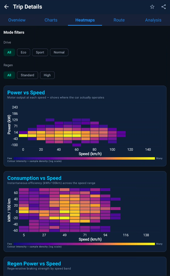 Correlation heatmaps