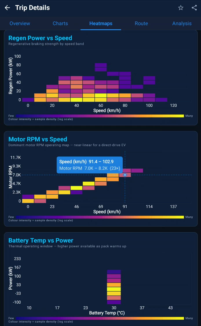 Correlation heatmaps 2