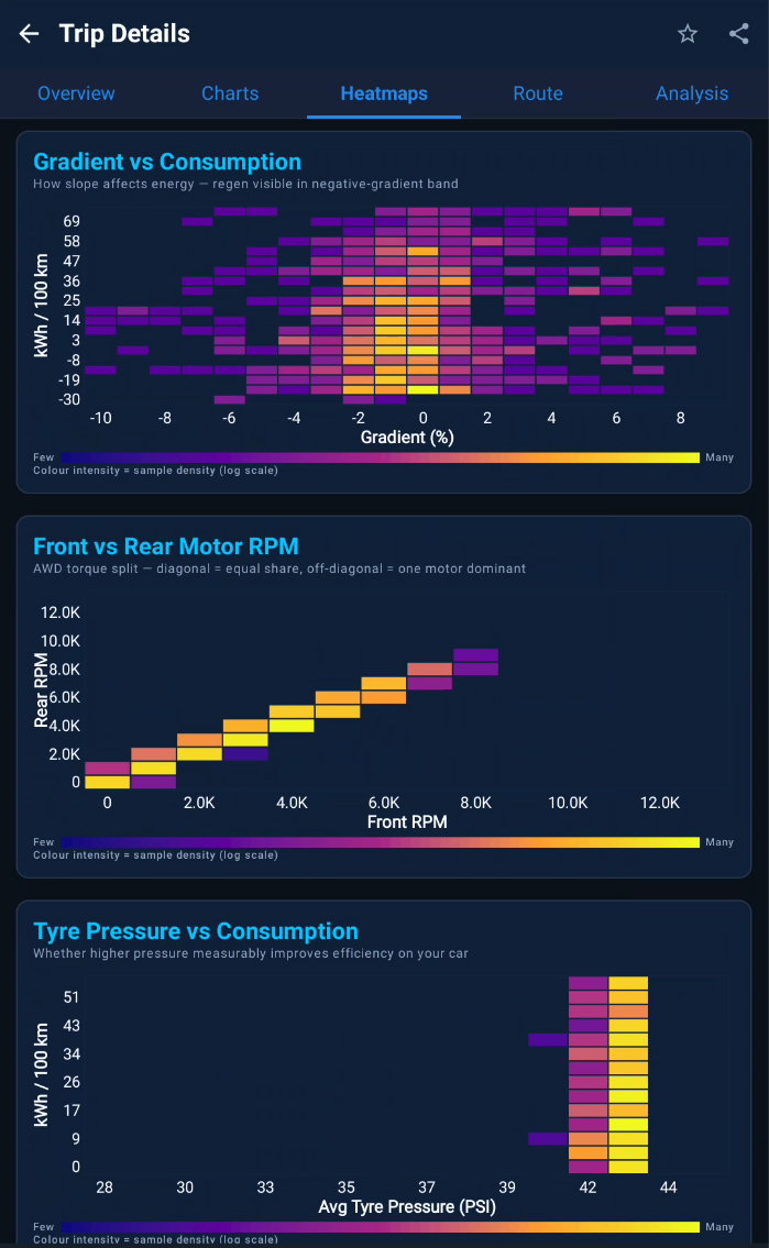 Correlation heatmaps 3