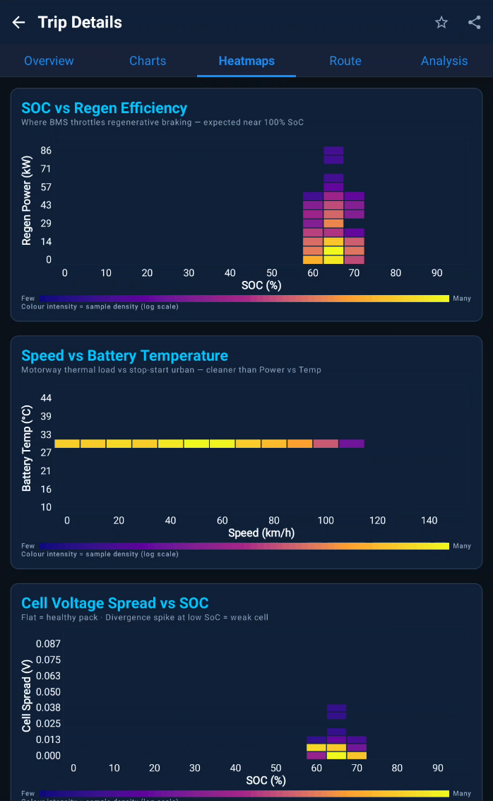 Correlation heatmaps 4