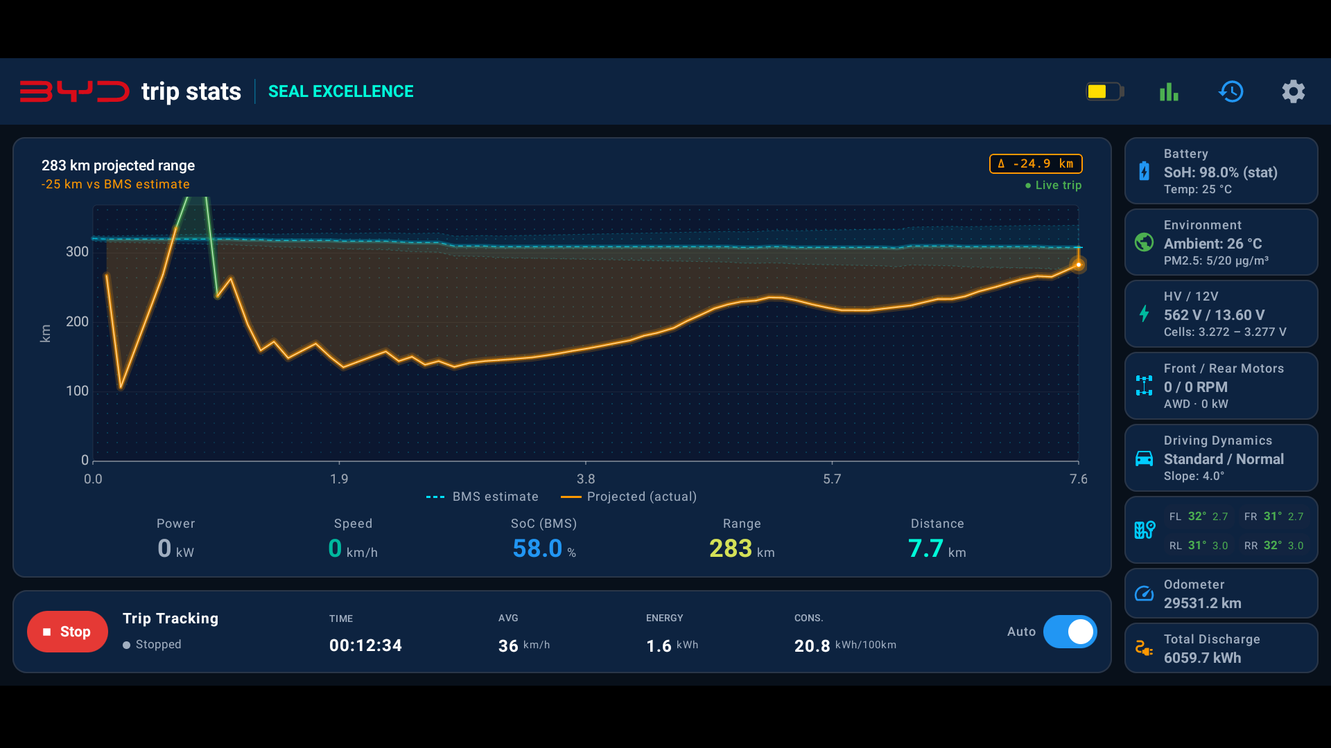 BYD Trip Stats live dashboard