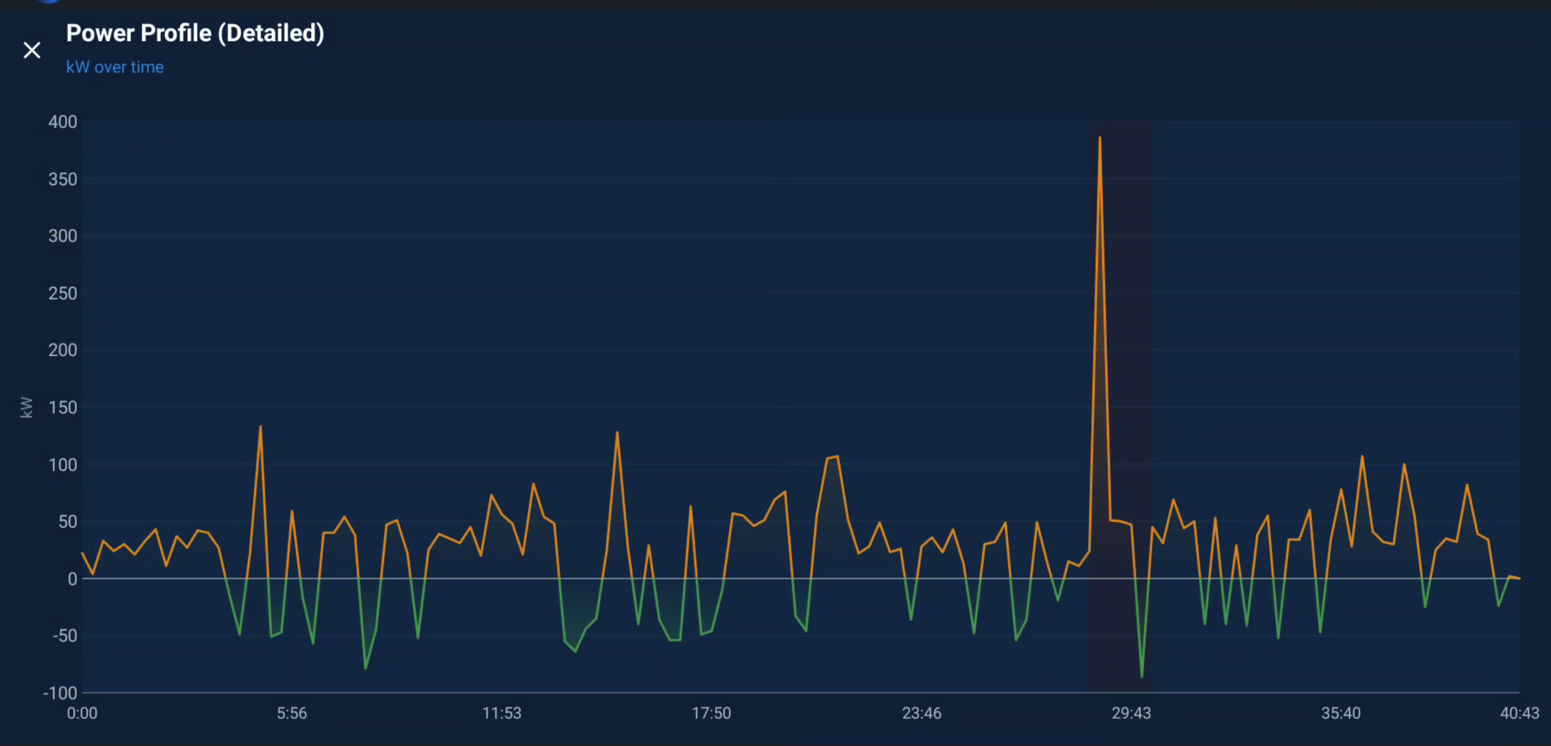 High-resolution detailed power profile