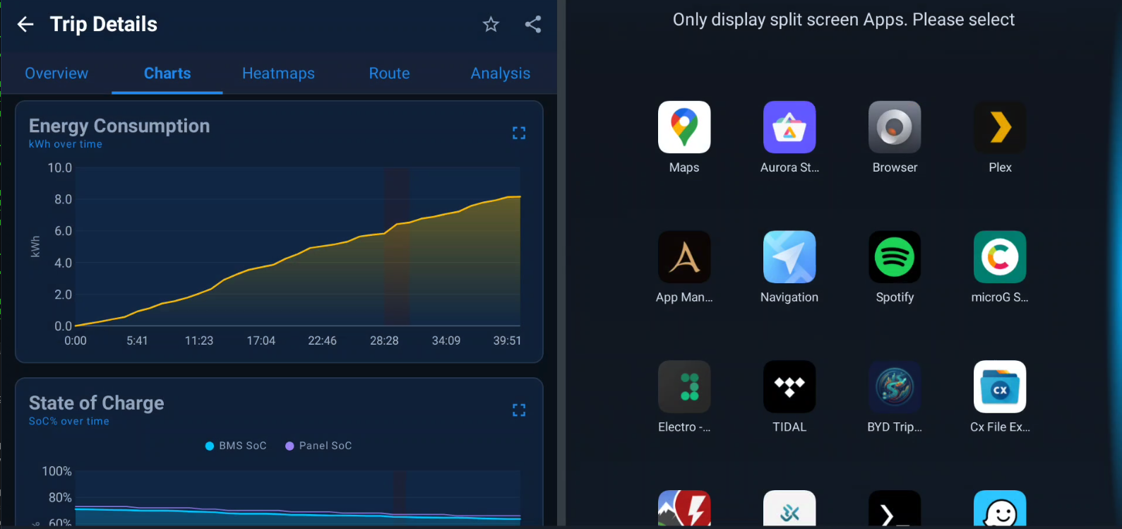High-resolution split-screen charts