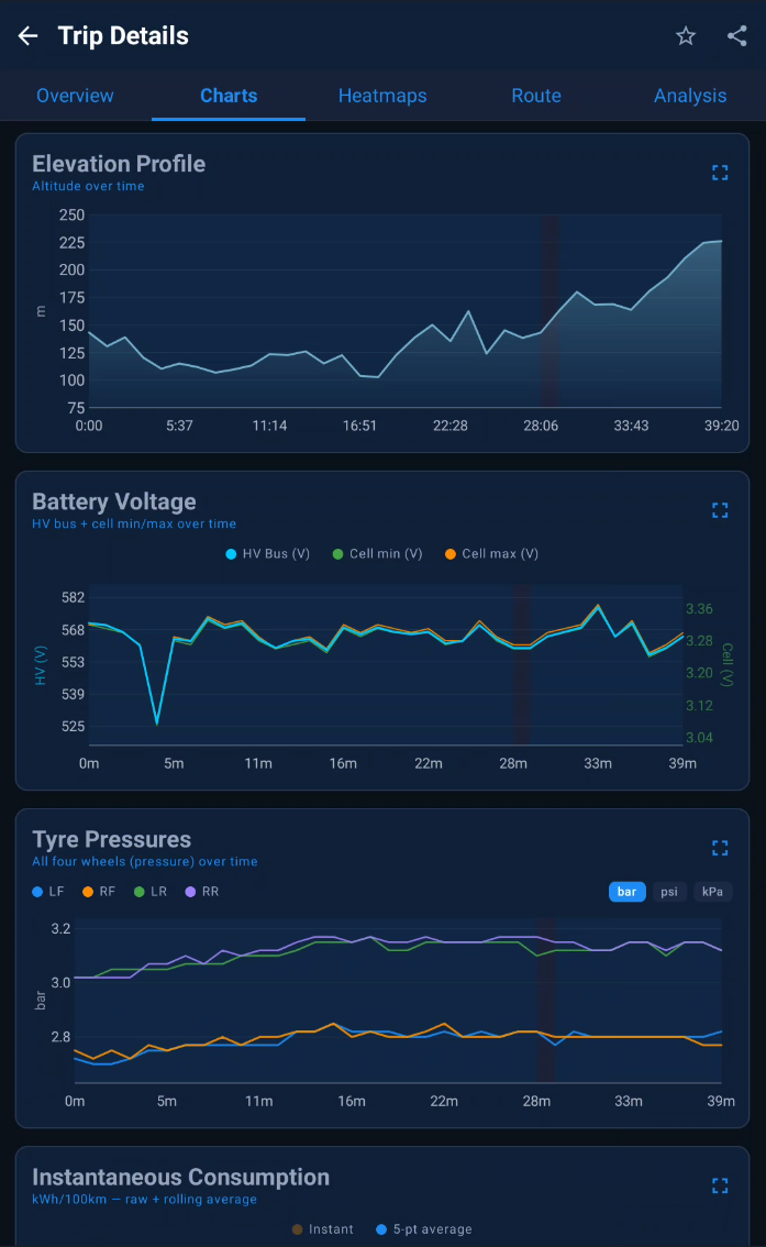 High-resolution vertical charts